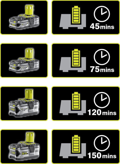 RYOBI 18 V ONE+ Akku-Rasenmäher RLM18X33B40 (Schnittbreite 33 cm, 5-fache Höhenverstellung 25-65 mm, zusammenklappbares Griffgestänge, inkl. Mulchkeil, 35l Grasfangsack, 4,0Ah Akku & Ladegerät)